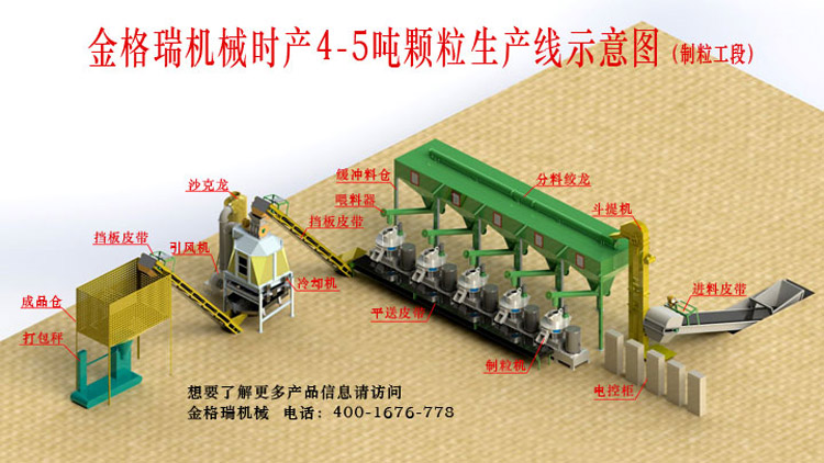 如何做才能夠使生物質顆粒機設備的產(chǎn)量有所提高