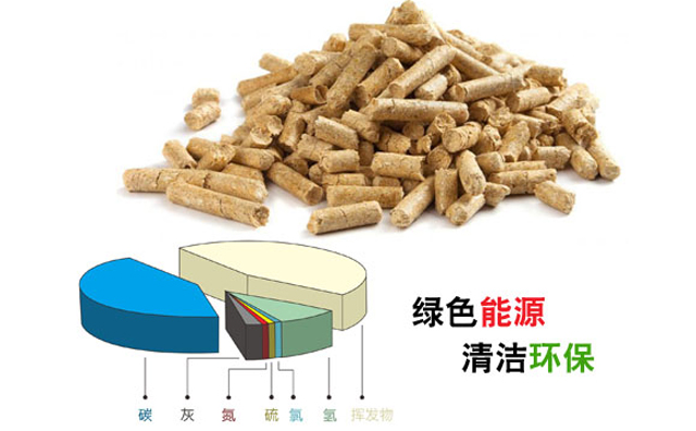 生物質顆粒能源