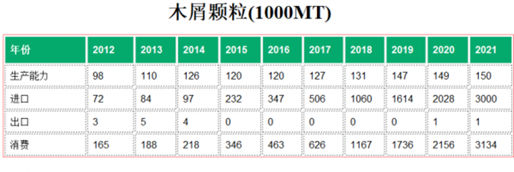 日本2021年進口300萬噸生物質燃料顆粒機木屑顆粒