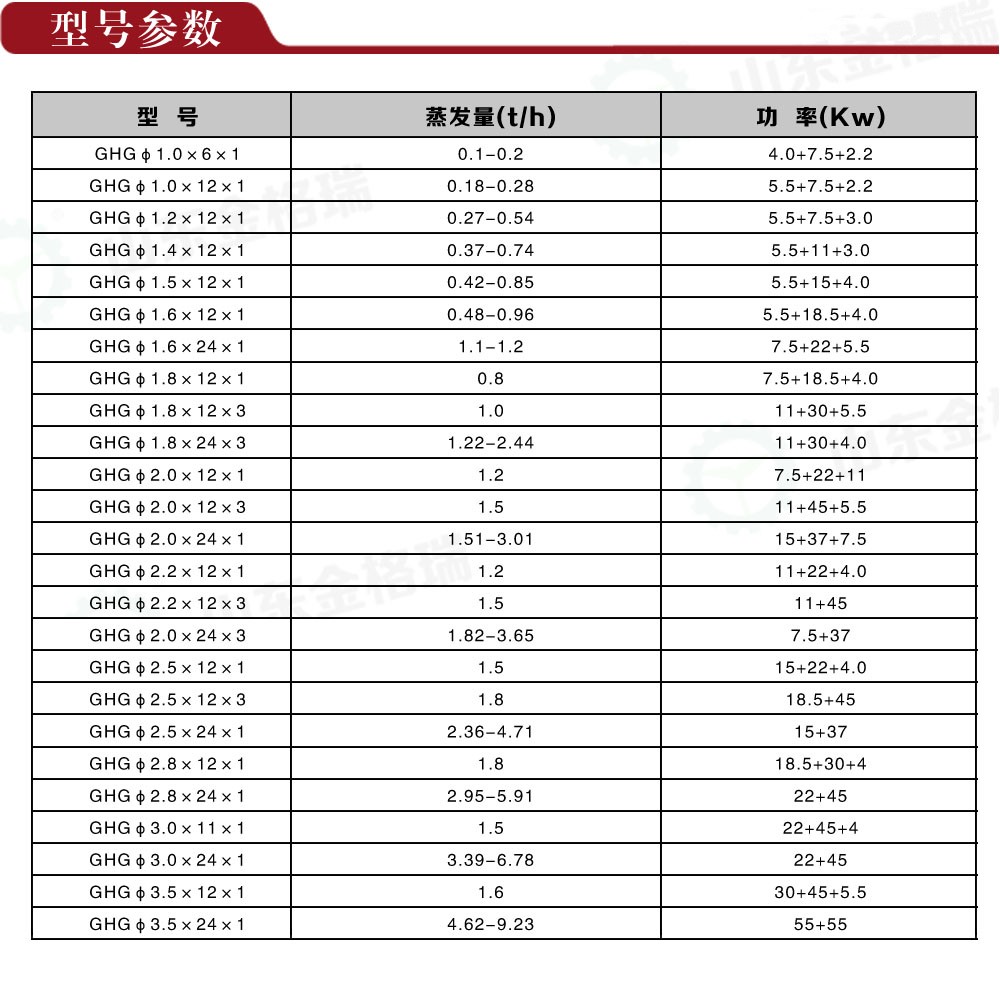 烘干筒型號參數