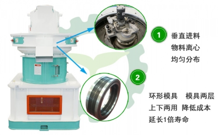 生物質顆粒機投資前景及對能源可持續發展的作用