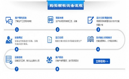 如何購買顆粒機設備？