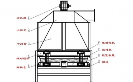 稻殼制粒機(jī)生產(chǎn)線(xiàn)的冷卻機(jī)使用與調(diào)整