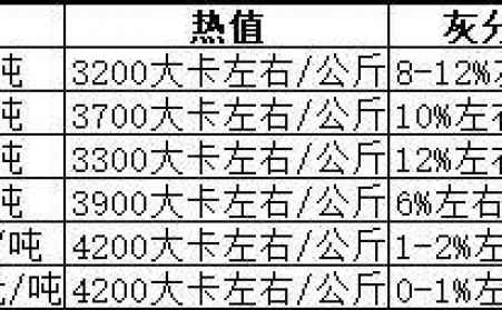 生物質顆粒機生產的顆粒燃料哪種好？